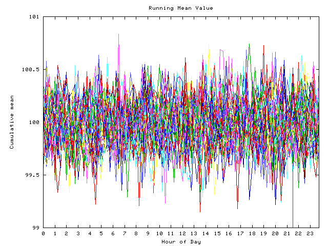 Mean deviation plot for indiv