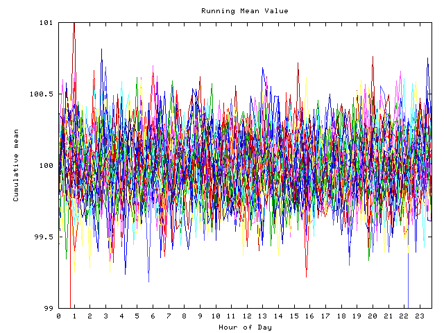 Mean deviation plot for indiv