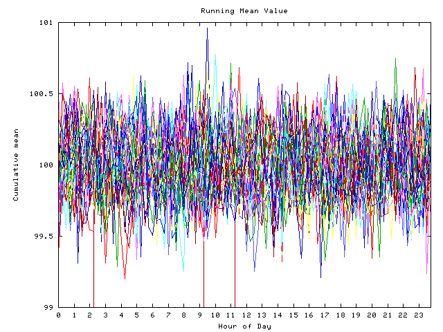 Mean deviation plot for indiv