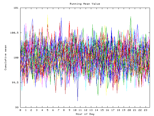 Mean deviation plot for indiv