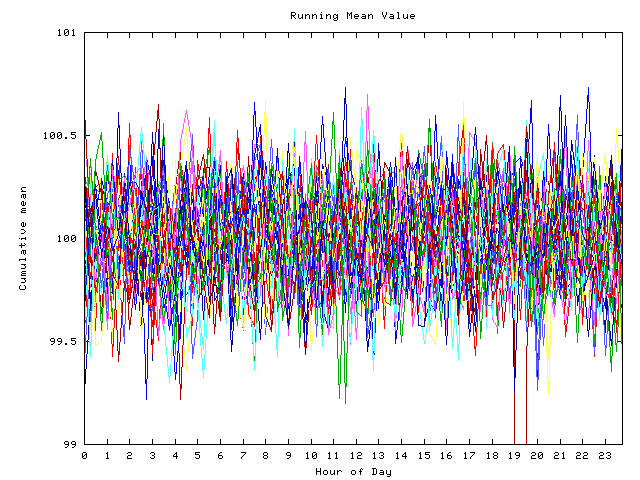 Mean deviation plot for indiv