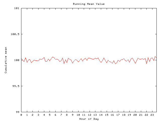 Mean deviation plot for comp