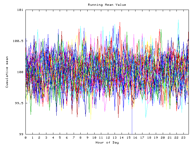 Mean deviation plot for indiv