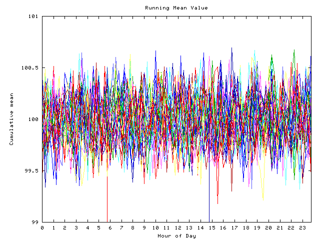 Mean deviation plot for indiv