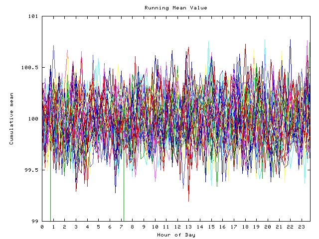 Mean deviation plot for indiv