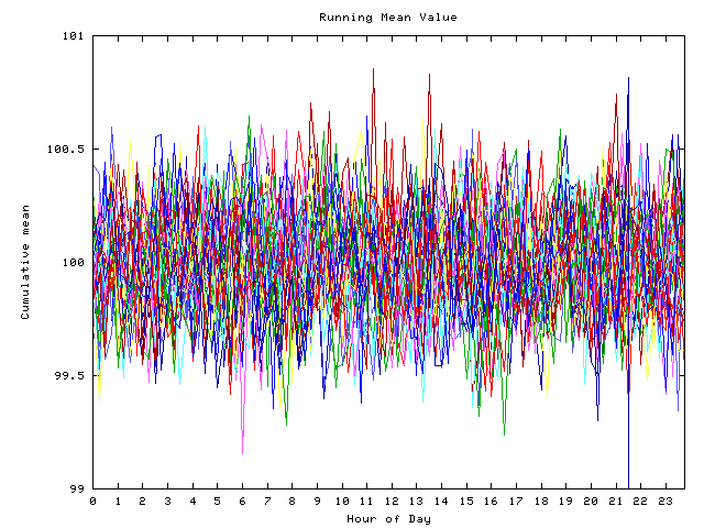 Mean deviation plot for indiv