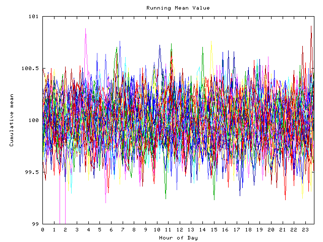 Mean deviation plot for indiv