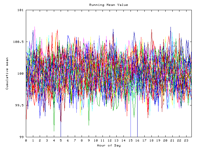 Mean deviation plot for indiv