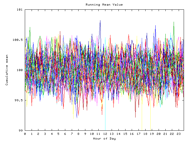 Mean deviation plot for indiv