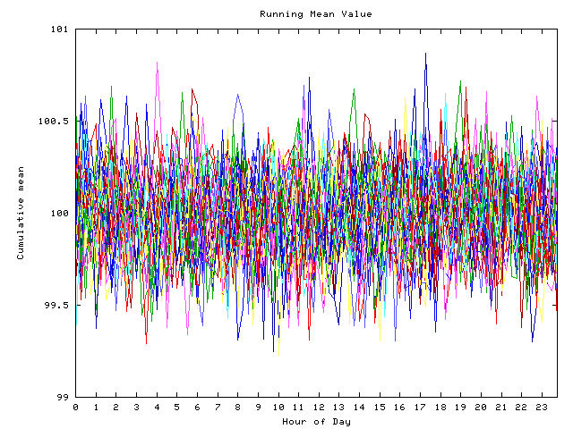 Mean deviation plot for indiv