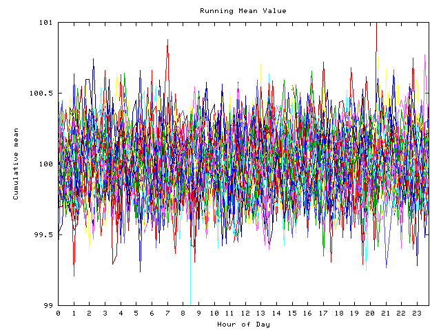 Mean deviation plot for indiv