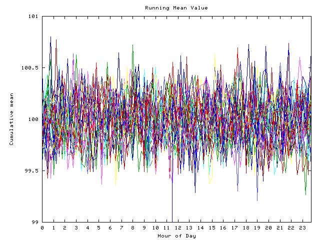 Mean deviation plot for indiv