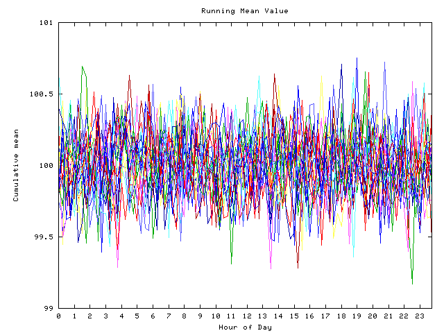 Mean deviation plot for indiv