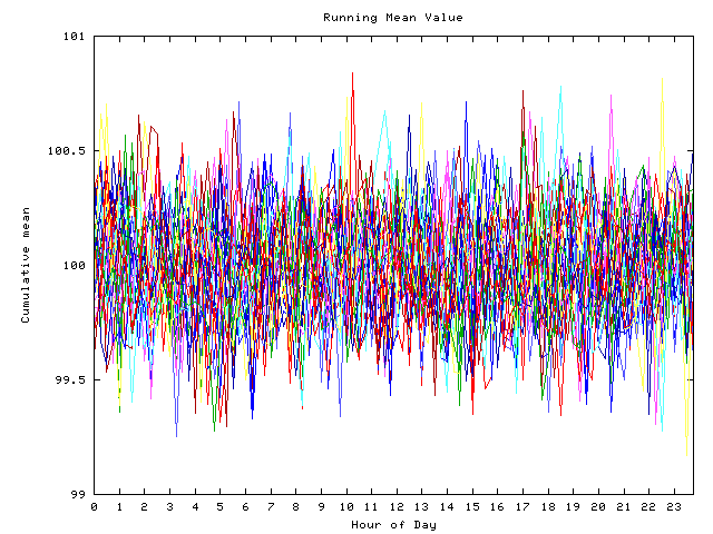 Mean deviation plot for indiv