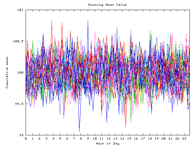 Mean deviation plot for indiv