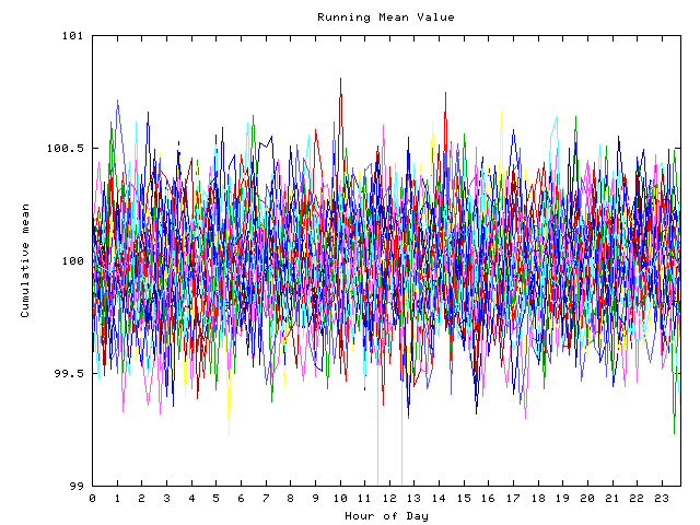 Mean deviation plot for indiv