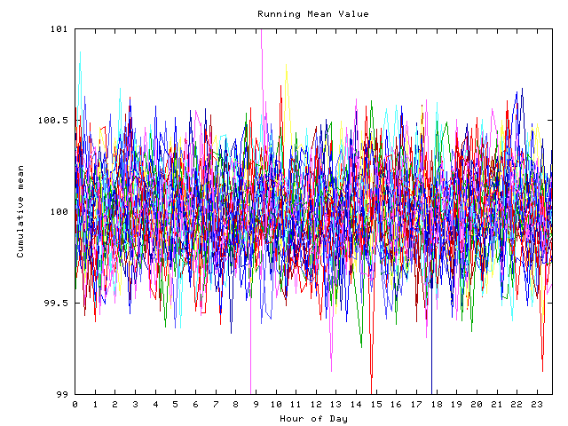 Mean deviation plot for indiv