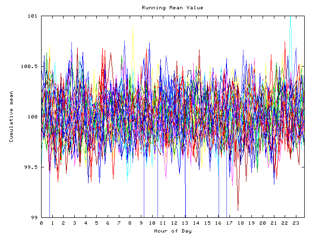 Mean deviation plot for indiv