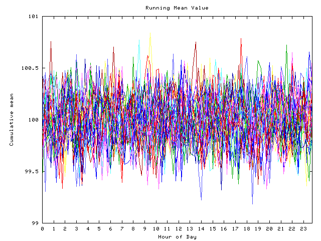 Mean deviation plot for indiv