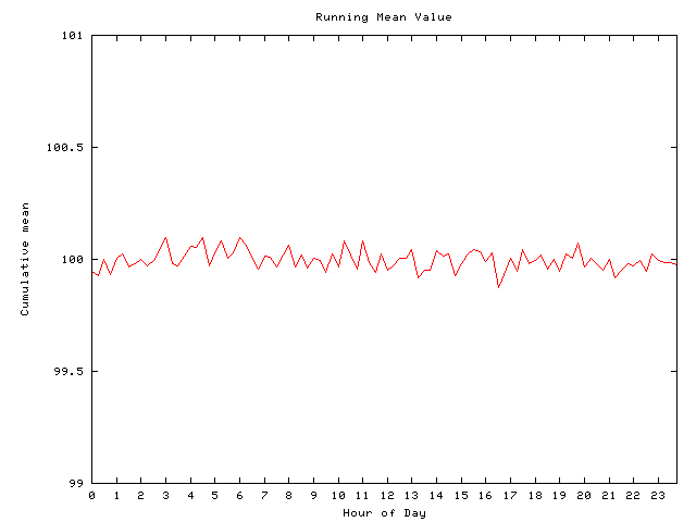 Mean deviation plot for comp