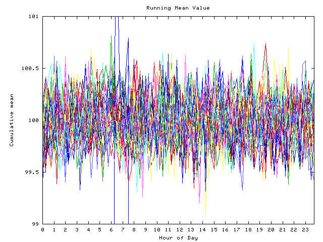 Mean deviation plot for indiv