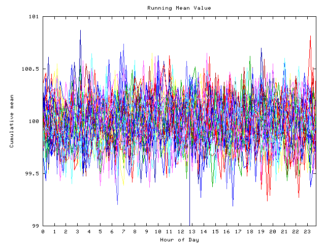 Mean deviation plot for indiv