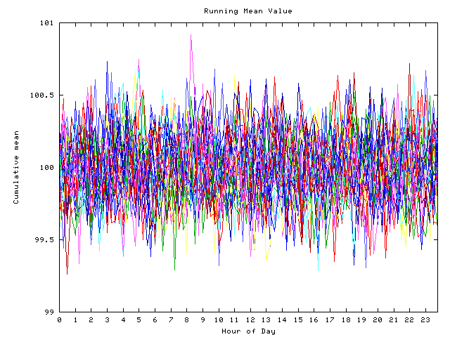 Mean deviation plot for indiv