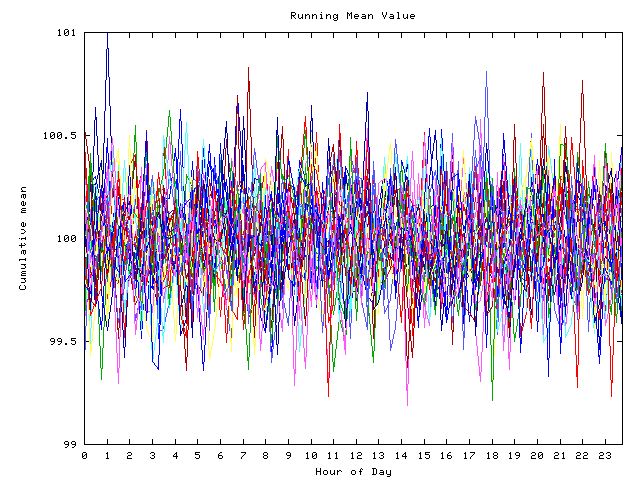 Mean deviation plot for indiv