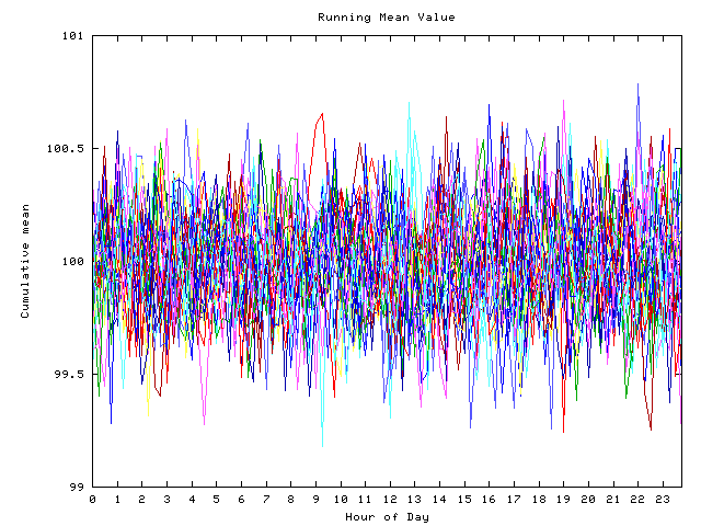 Mean deviation plot for indiv