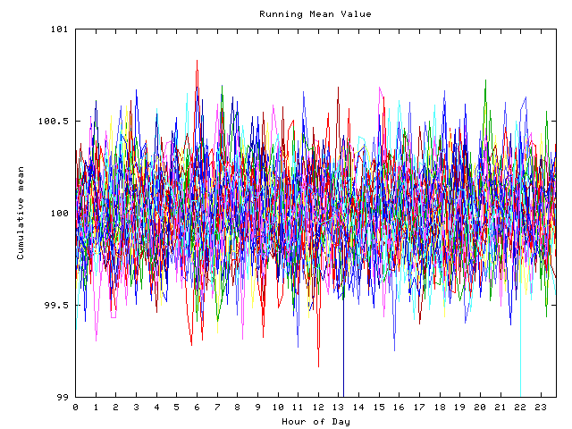 Mean deviation plot for indiv