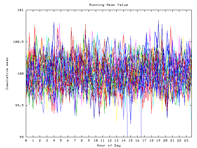 Mean deviation plot for indiv