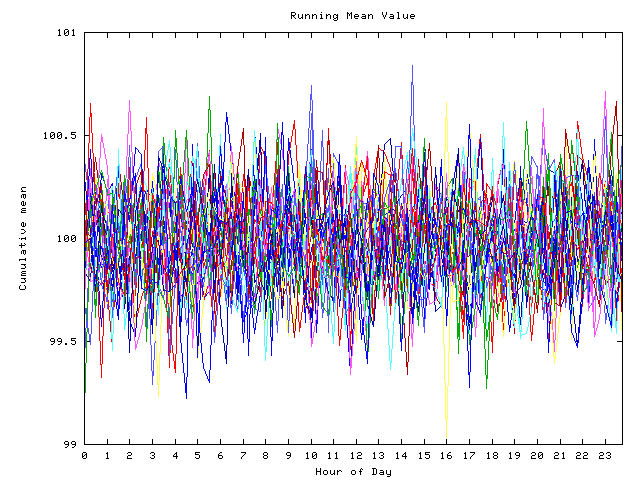 Mean deviation plot for indiv