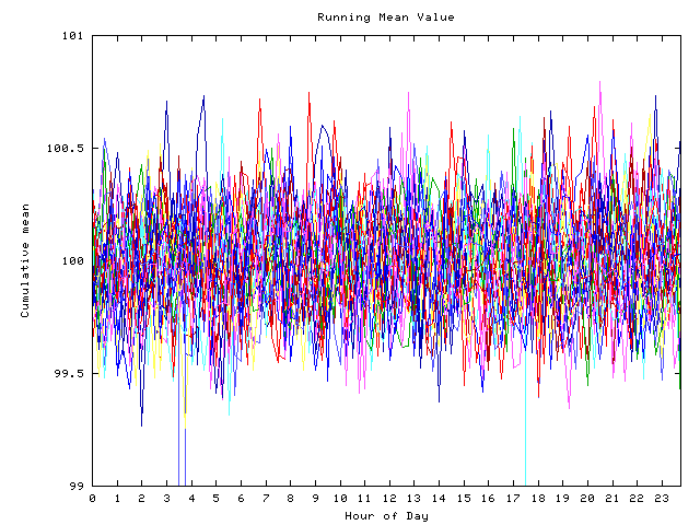 Mean deviation plot for indiv