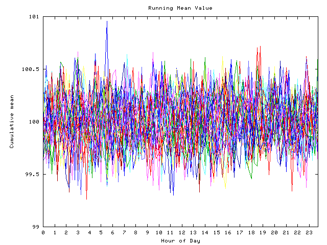 Mean deviation plot for indiv