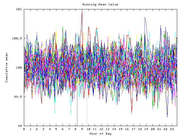 Mean deviation plot for indiv