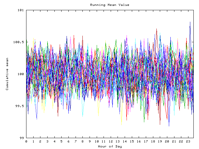 Mean deviation plot for indiv