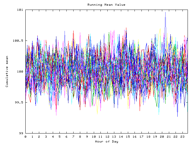 Mean deviation plot for indiv