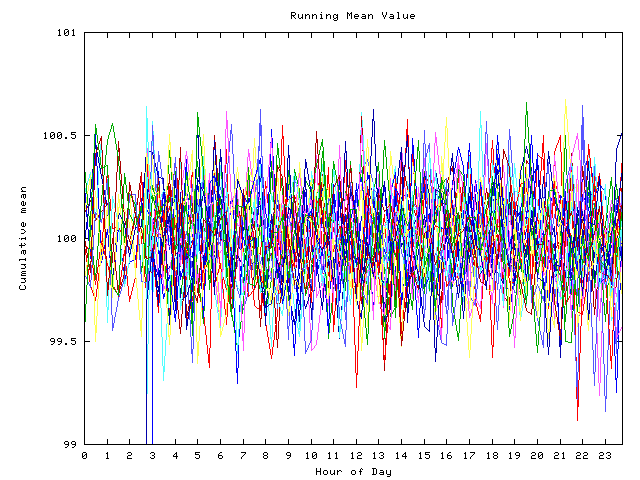 Mean deviation plot for indiv