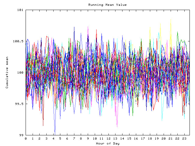 Mean deviation plot for indiv