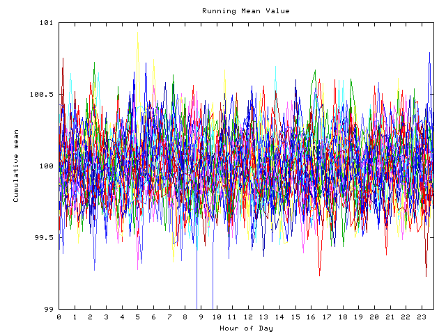 Mean deviation plot for indiv