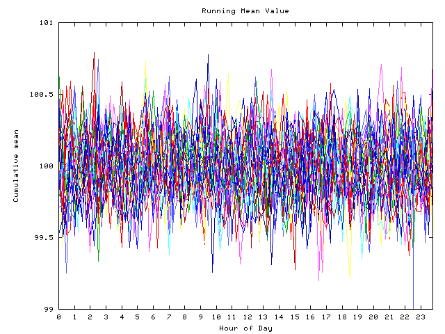 Mean deviation plot for indiv