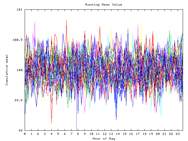 Mean deviation plot for indiv