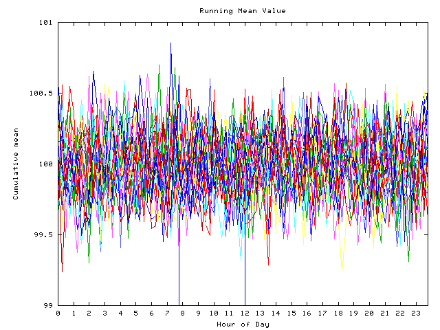 Mean deviation plot for indiv