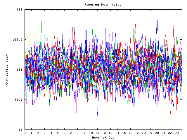 Mean deviation plot for indiv