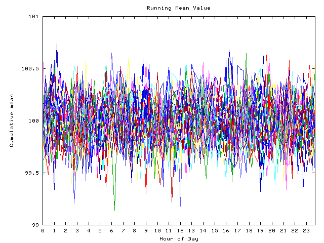 Mean deviation plot for indiv