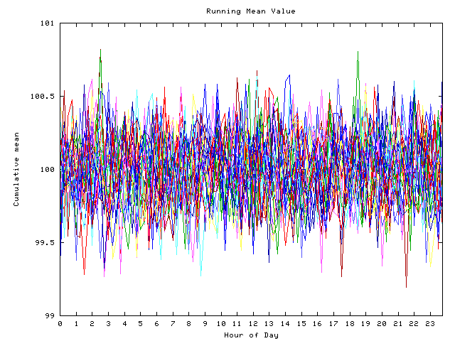 Mean deviation plot for indiv