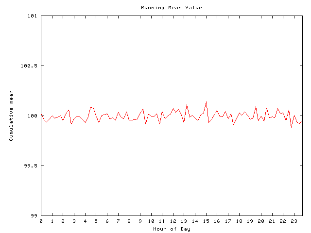 Mean deviation plot for comp