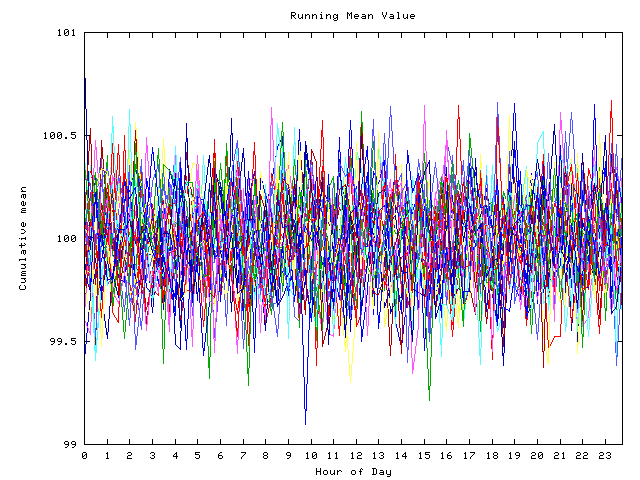 Mean deviation plot for indiv