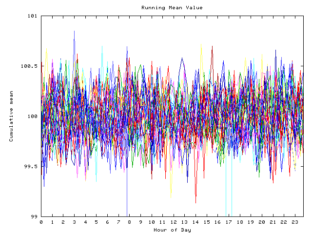 Mean deviation plot for indiv