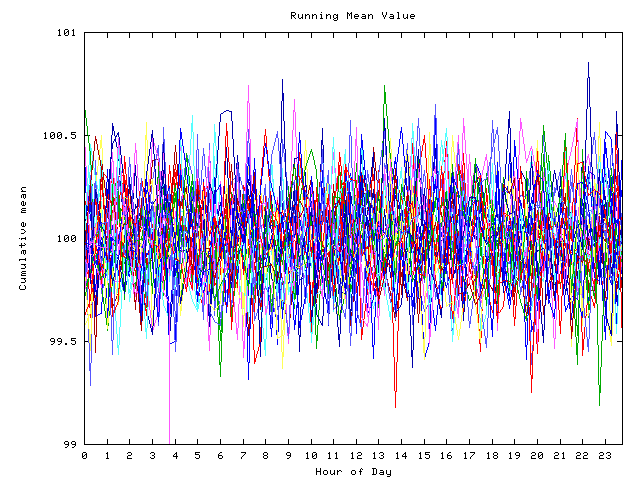 Mean deviation plot for indiv